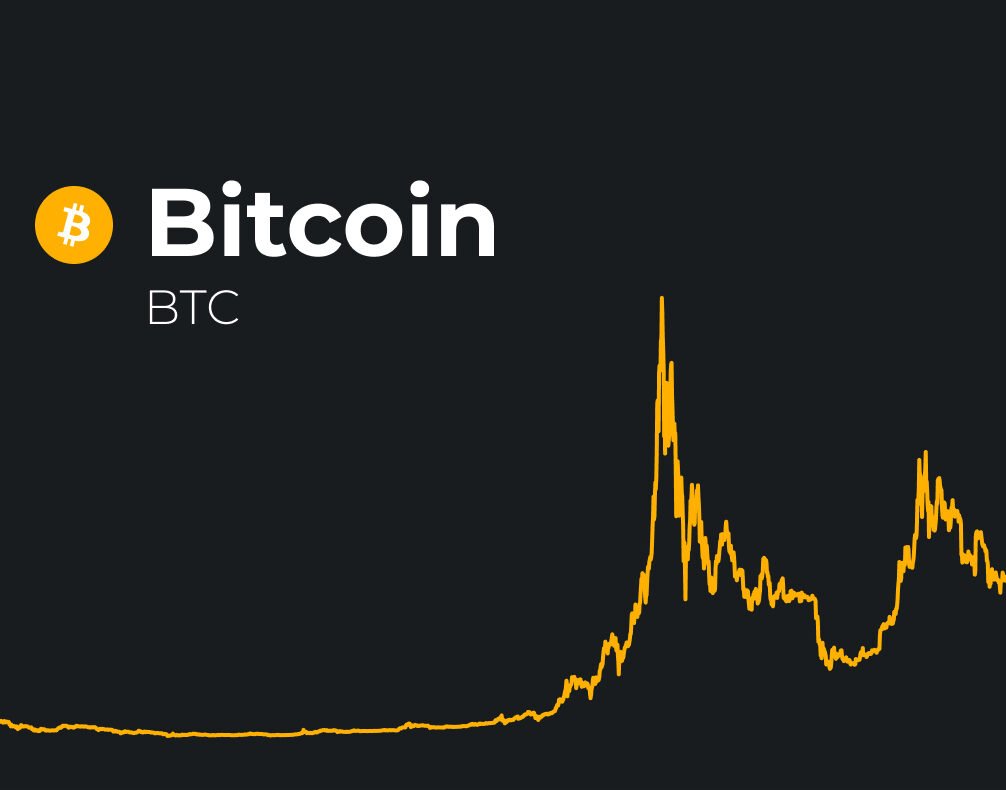 Bitcoin's price changes in the coming days