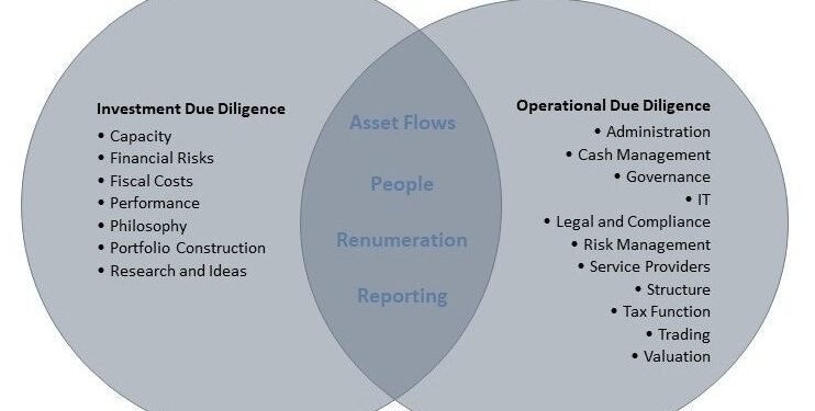 op crypto assets to watch